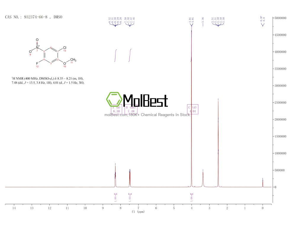Physical sample testing spectrum (NMR) of 932374-66-8