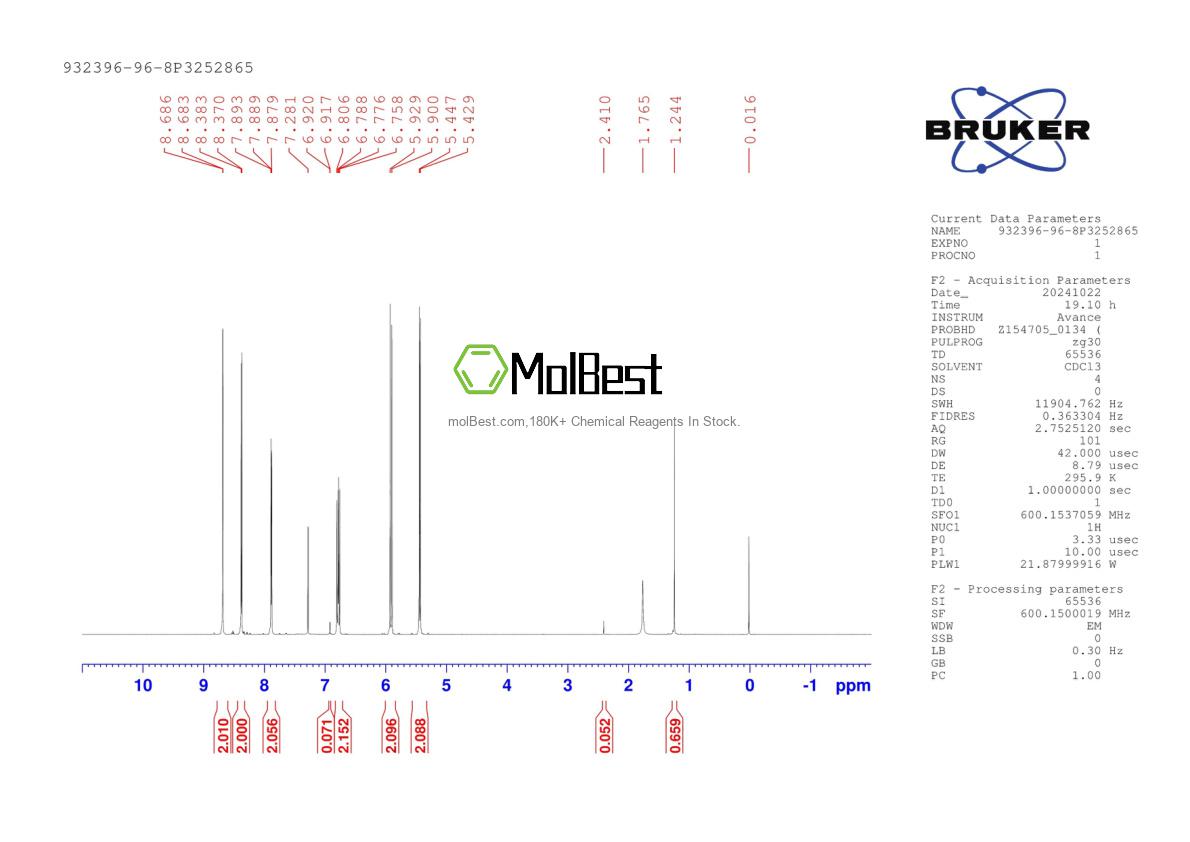 Physical sample testing spectrum (NMR) of 932396-96-8