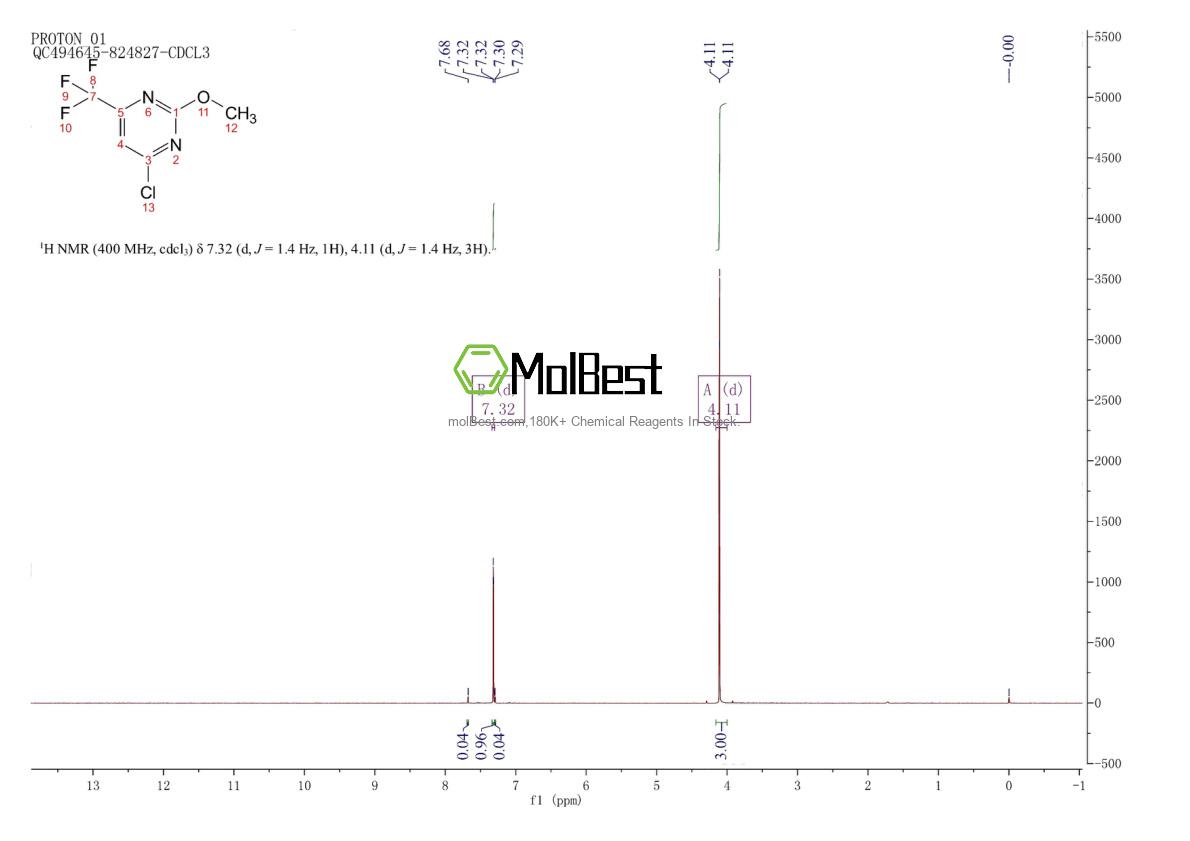 Phổ kiểm tra mẫu thực (NMR) của 932701-90-1