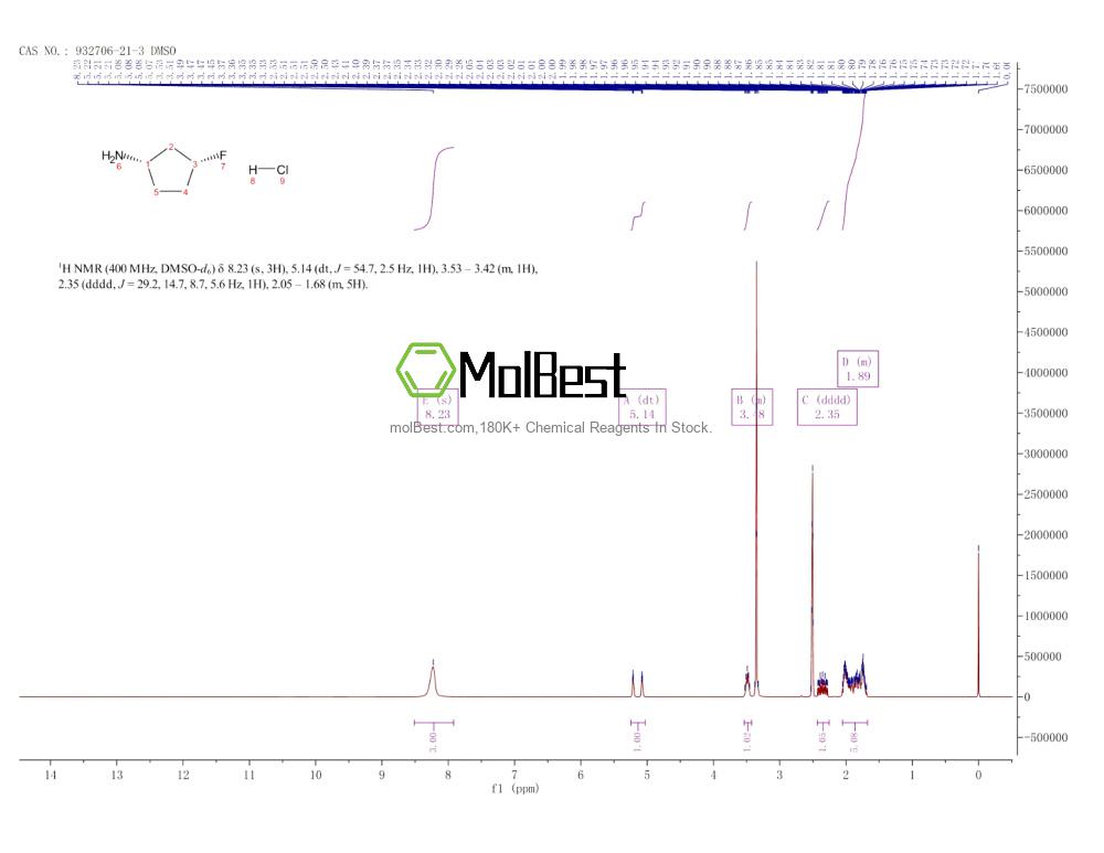 932706-21-3 fiziksel numune test spektrumu (NMR)