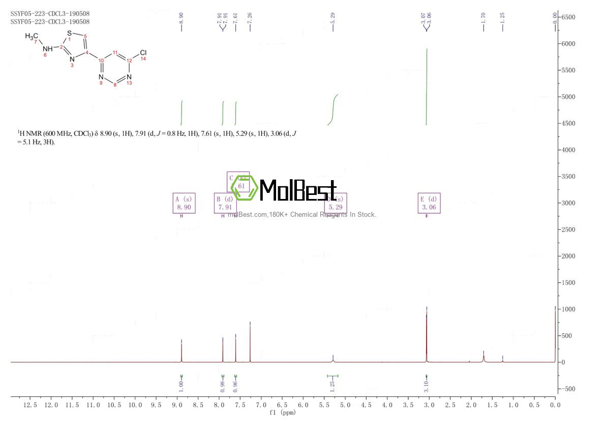 Physical sample testing spectrum (NMR) of 932738-80-2