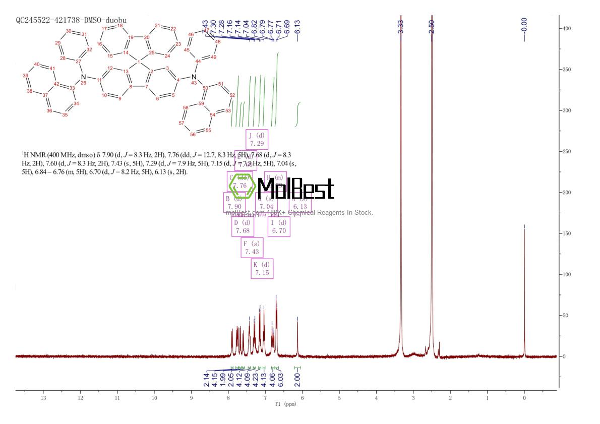 Phổ kiểm tra mẫu thực (NMR) của 932739-76-9