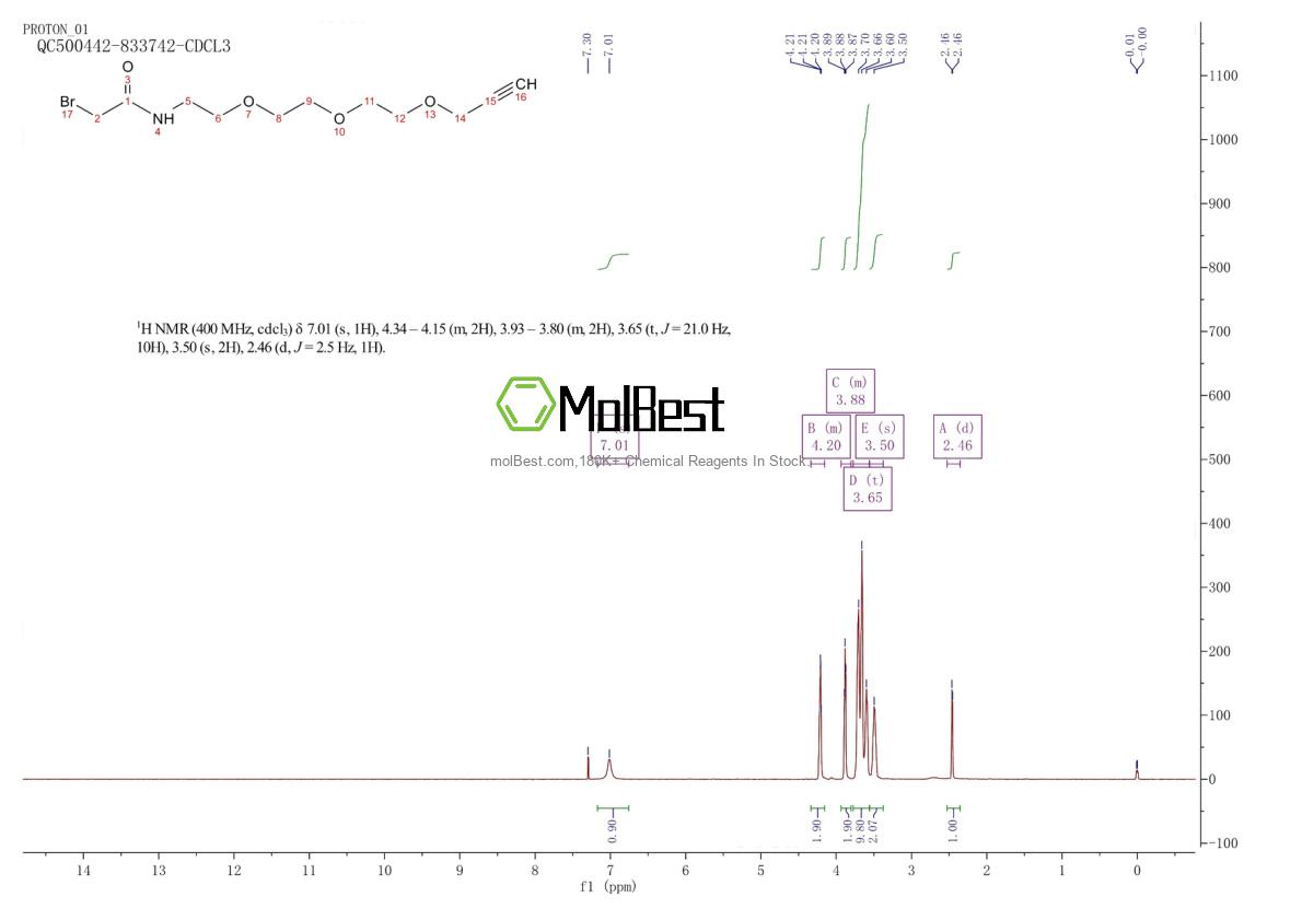 Physical sample testing spectrum (NMR) of 932741-11-2
