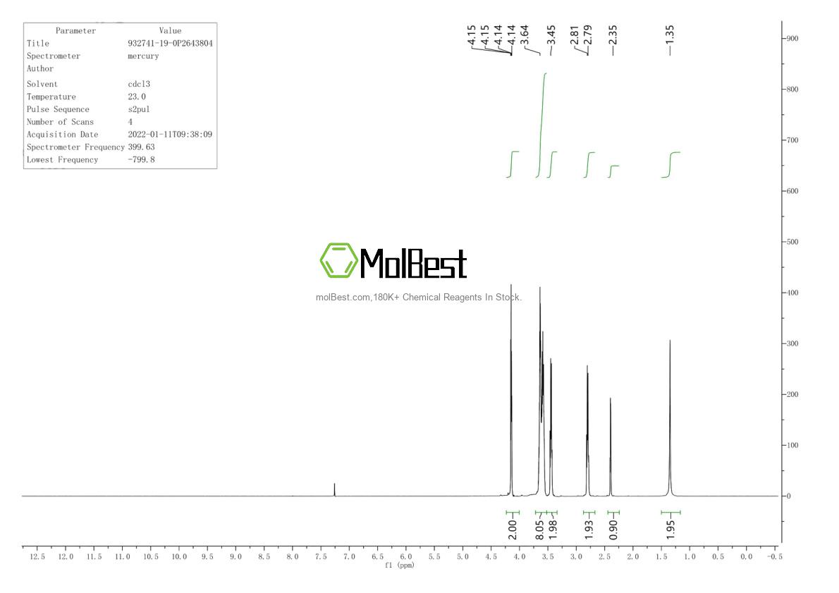 Спектр анализа физического образца (ЯМР) для 932741-19-0