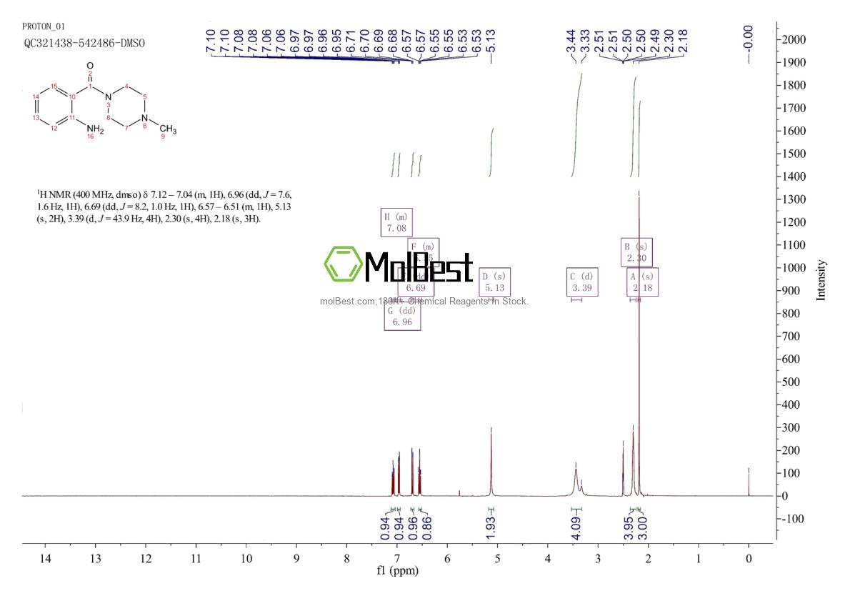 Physical sample testing spectrum (NMR) of 93288-86-9
