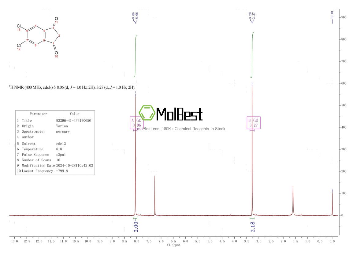 Physical sample testing spectrum (NMR) of 93296-41-4