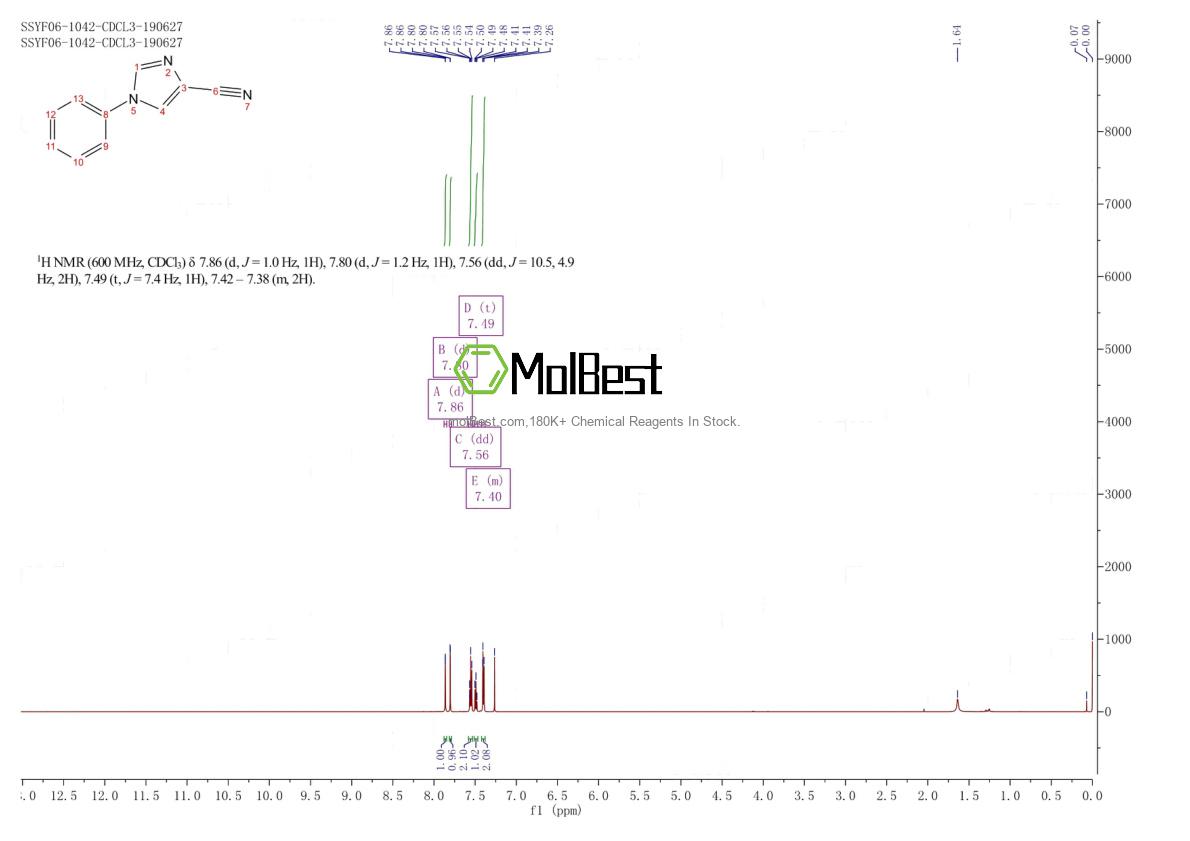 Physical sample testing spectrum (NMR) of 932974-43-1
