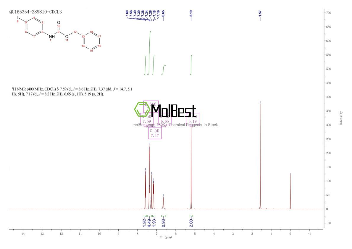 Phổ kiểm tra mẫu thực (NMR) của 93298-14-7