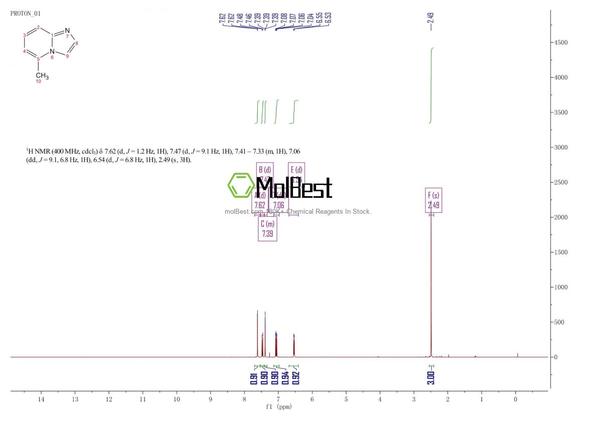 Espectro de teste de amostra física (NMR) de 933-69-7