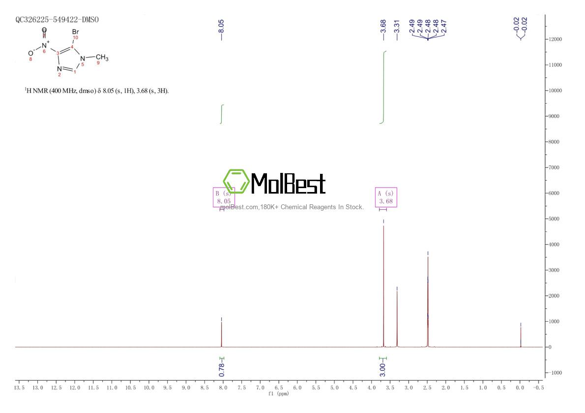 Physical sample testing spectrum (NMR) of 933-87-9