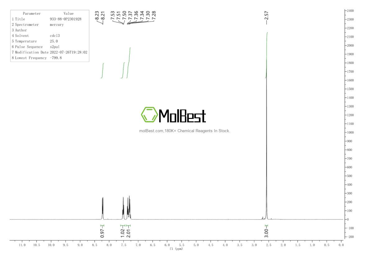 Physical sample testing spectrum (NMR) of 933-88-0