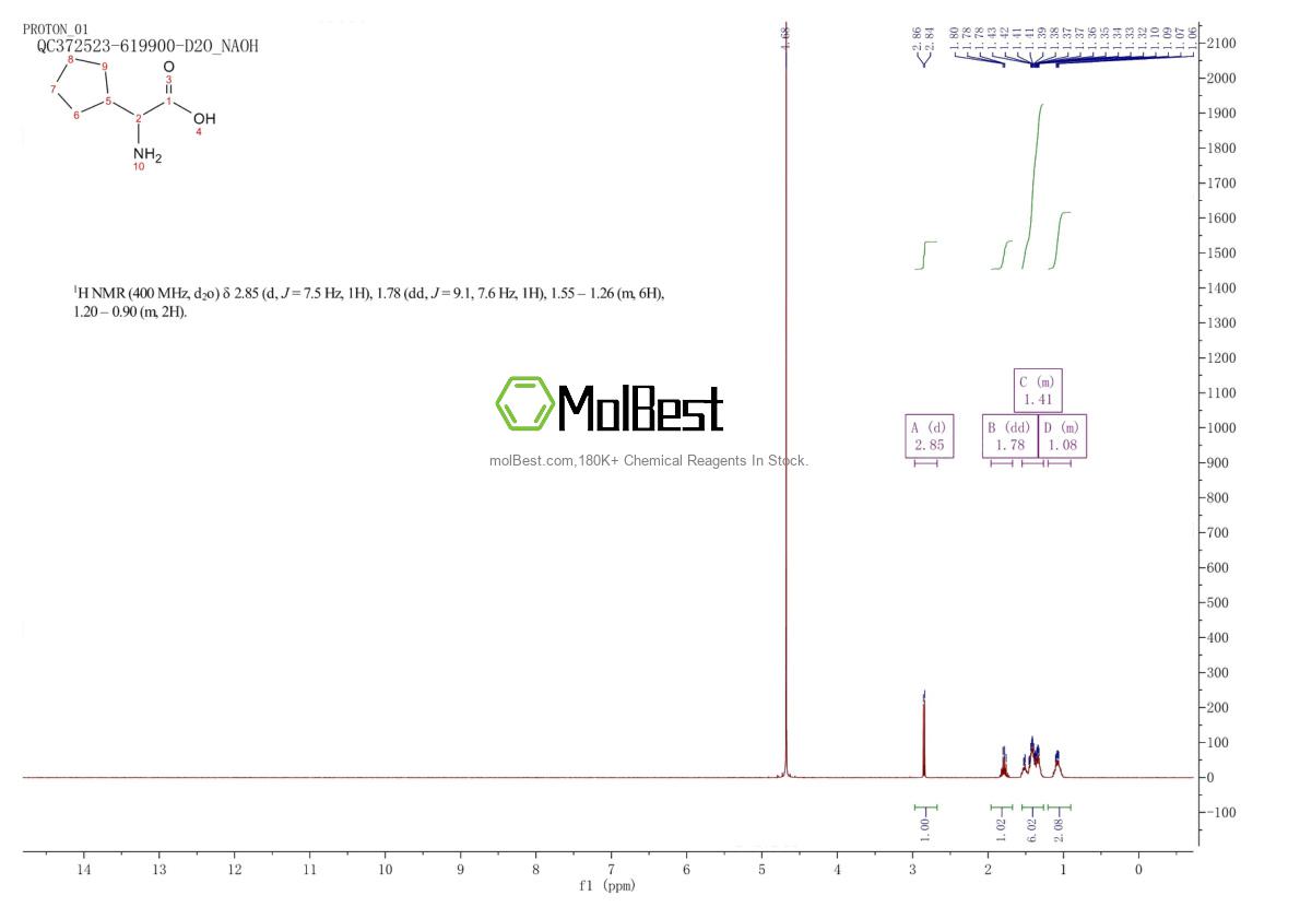 Espectro de prueba de muestra física (RMN) de 933-95-9