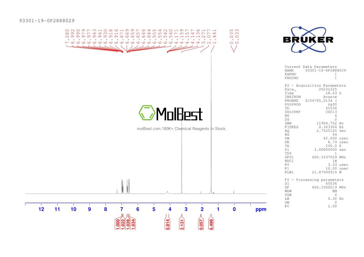Physical sample testing spectrum (NMR) of 93301-19-0