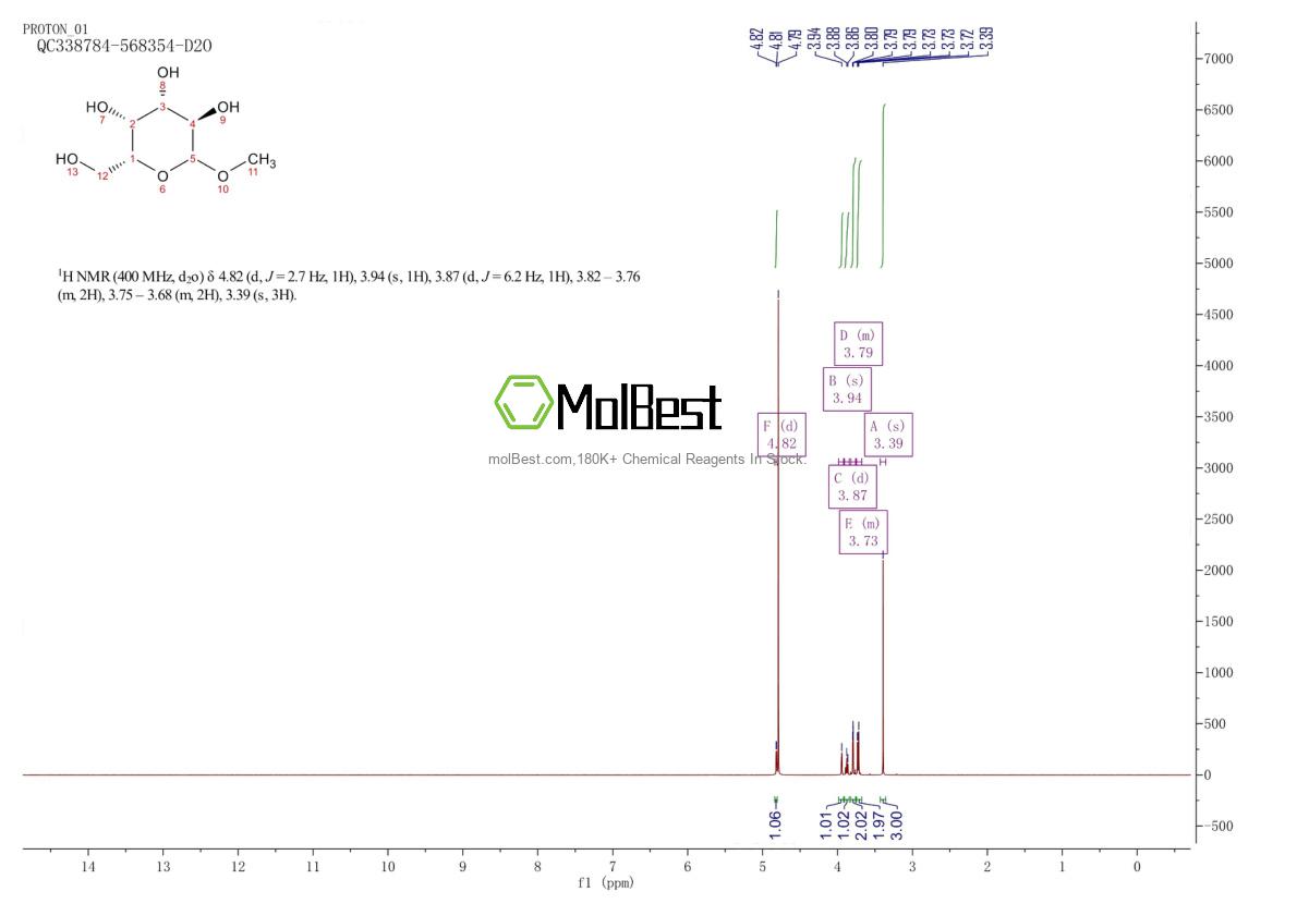 Physical sample testing spectrum (NMR) of 93302-26-2