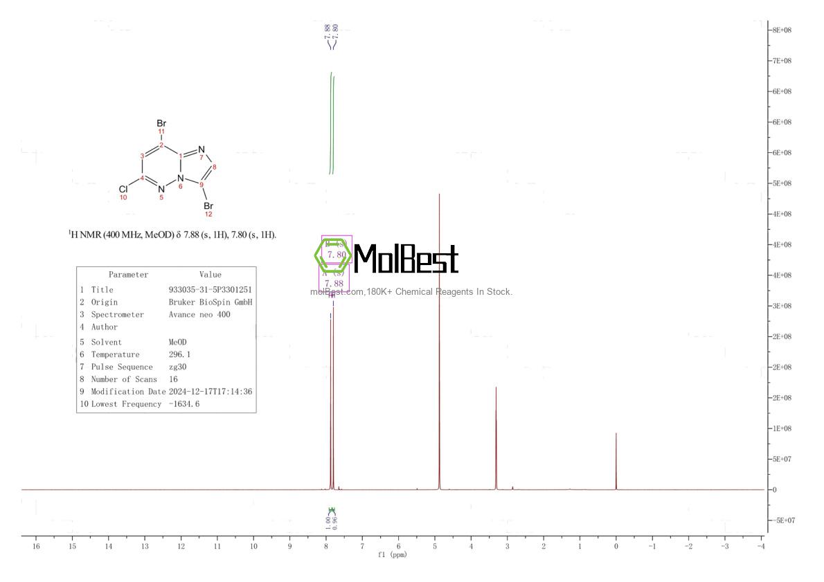 Спектр анализа физического образца (ЯМР) для 933035-31-5