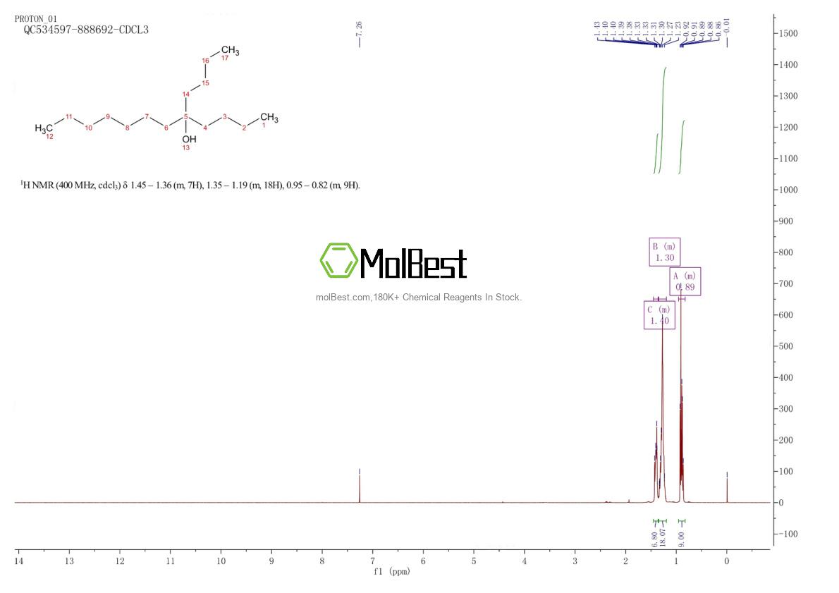 Physical sample testing spectrum (NMR) of 93314-38-6