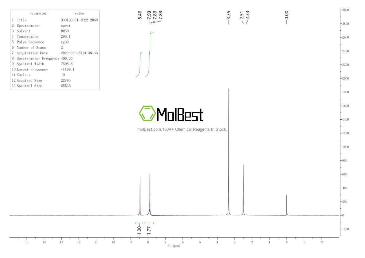 Physical sample testing spectrum (NMR) of 933190-51-3