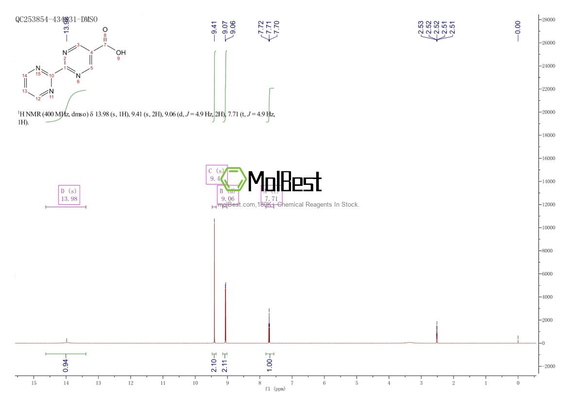 Physical sample testing spectrum (NMR) of 933191-25-4
