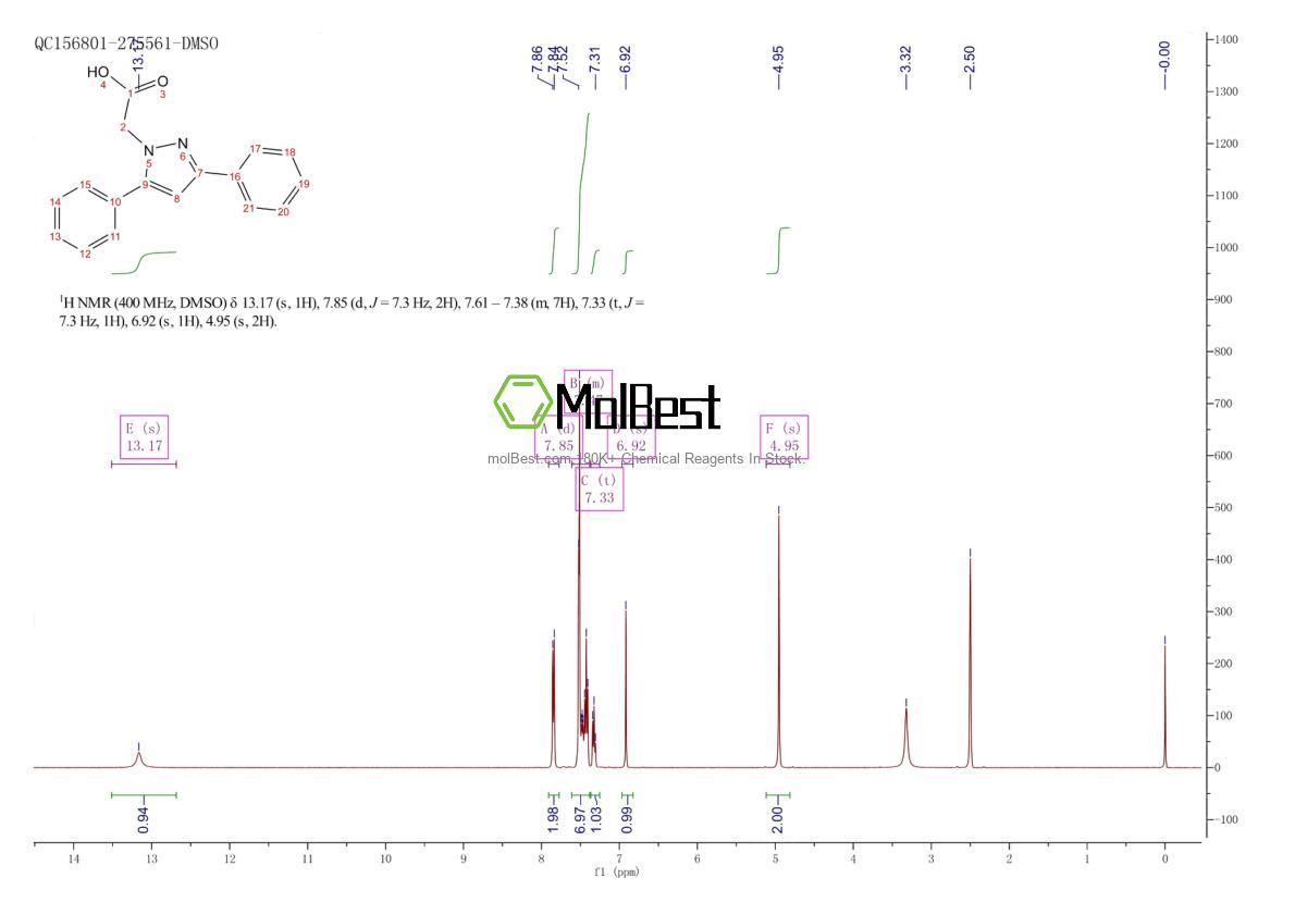 Physical sample testing spectrum (NMR) of 93323-67-2