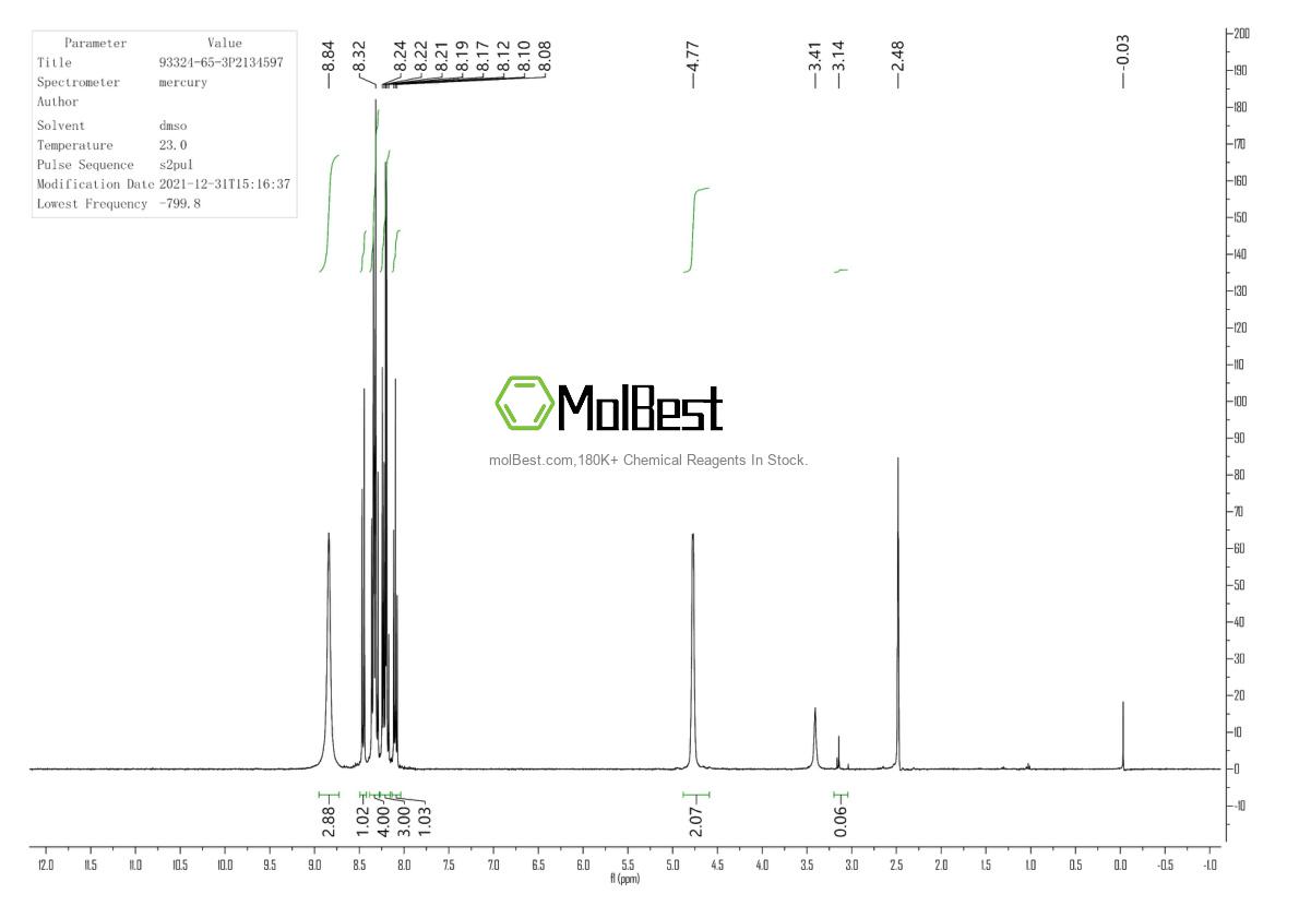 Physical sample testing spectrum (NMR) of 93324-65-3