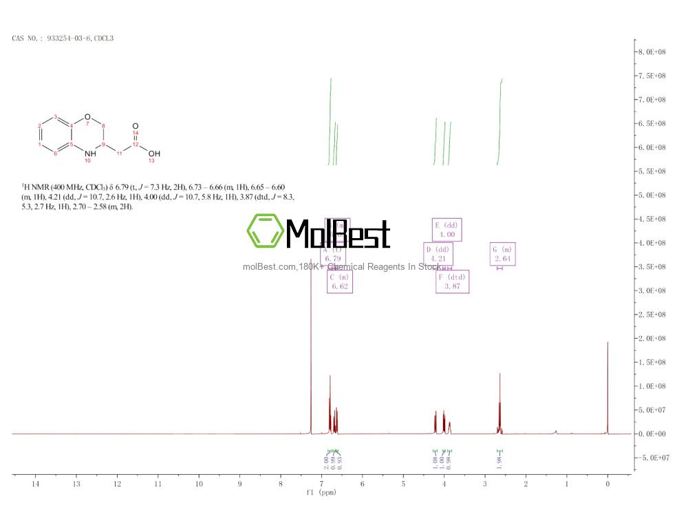Physical sample testing spectrum (NMR) of 933254-03-6