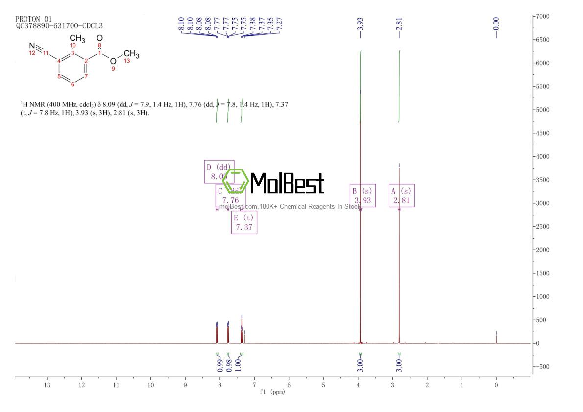 Espectro de teste de amostra física (NMR) de 93340-09-1