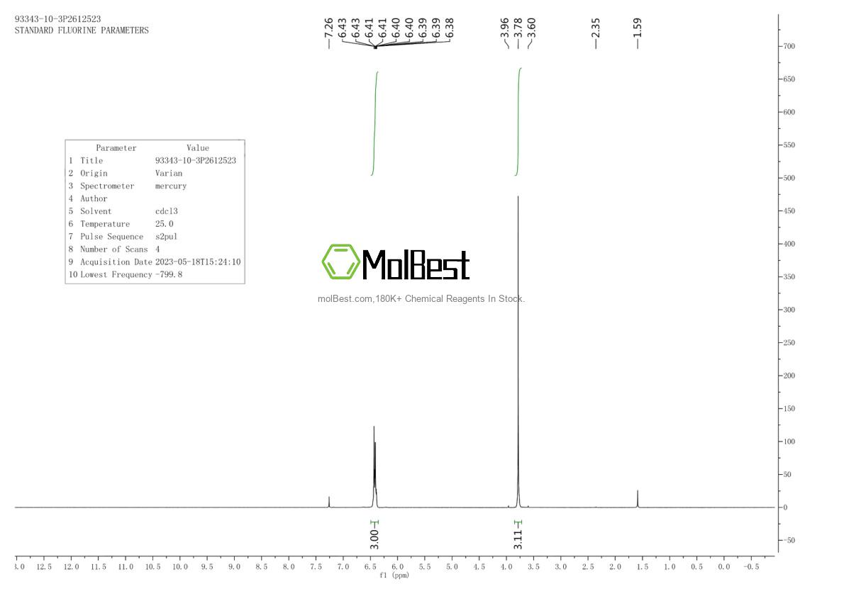 Espectro de prueba de muestra física (RMN) de 93343-10-3