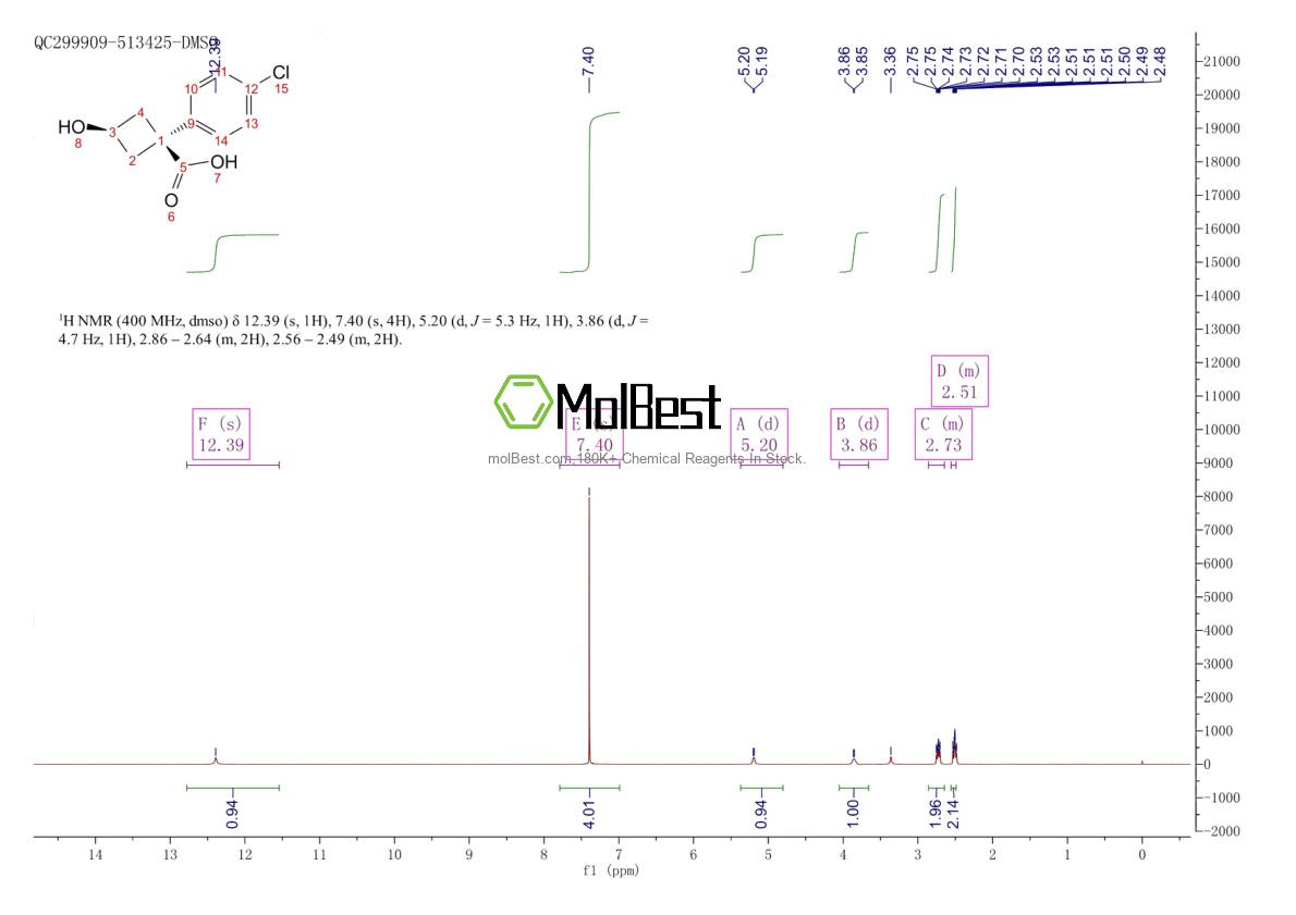 Physical sample testing spectrum (NMR) of 933469-83-1