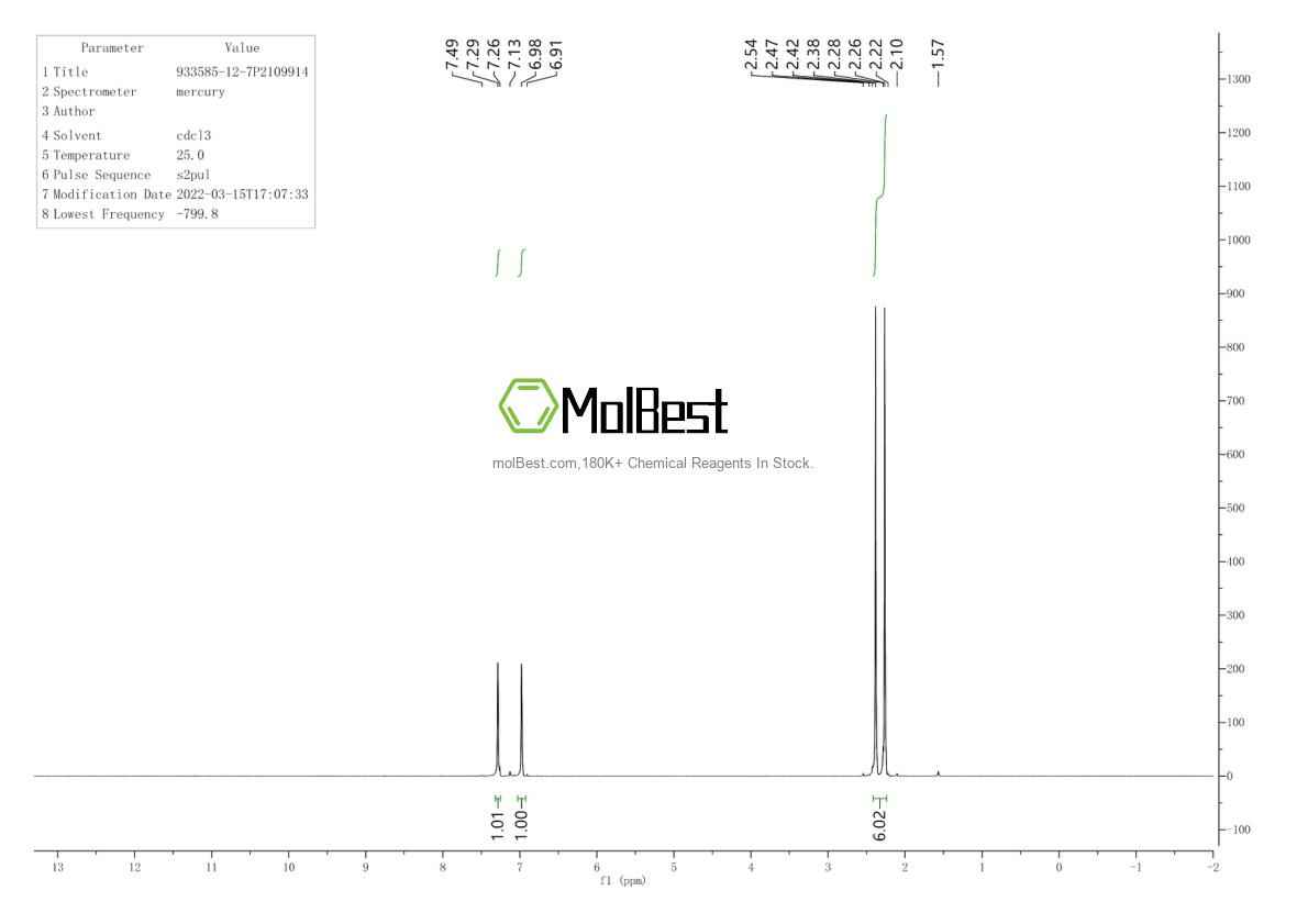 Physical sample testing spectrum (NMR) of 933585-12-7