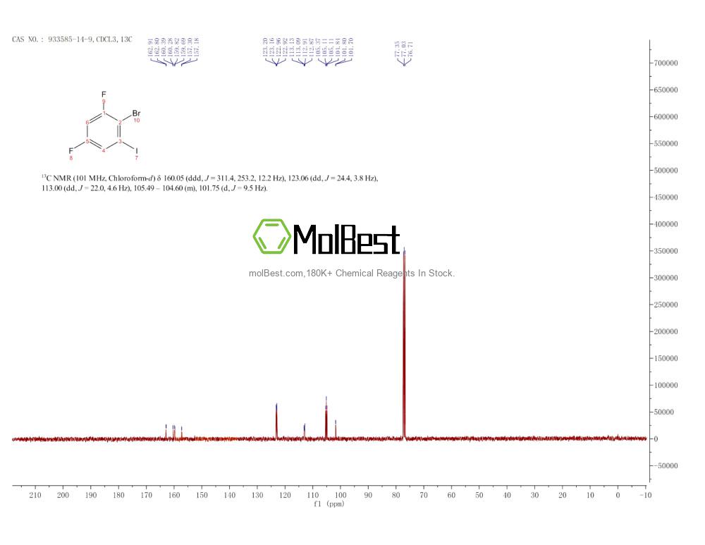 Physical sample testing spectrum (NMR) of 933585-14-9