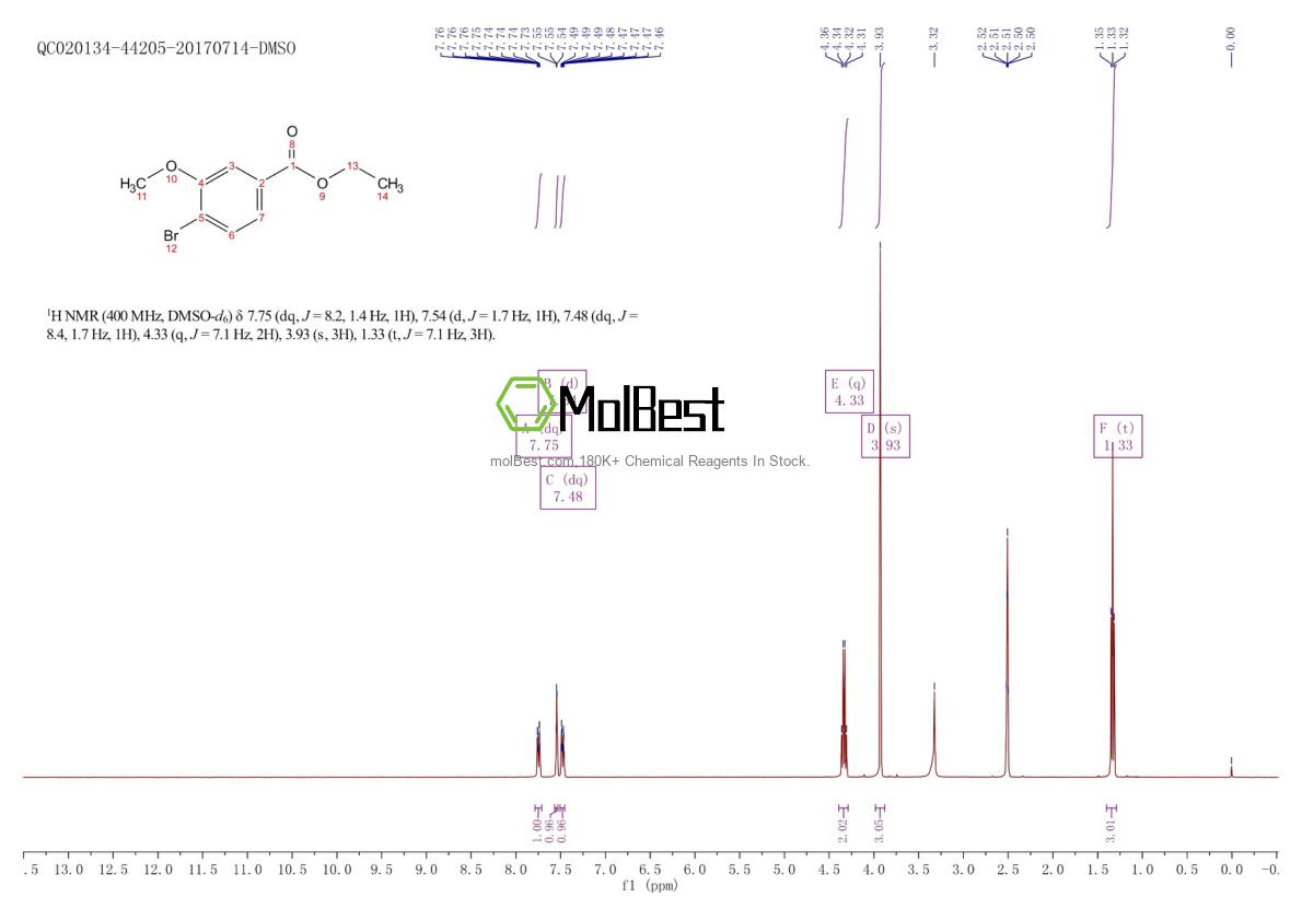 Spektrum pengujian sampel fisik (NMR) 933585-42-3