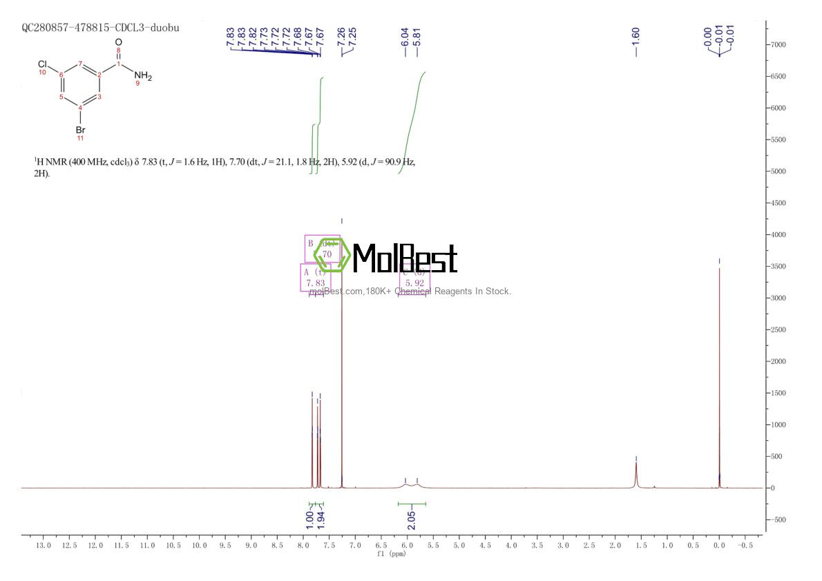 Espectro de teste de amostra física (NMR) de 933671-77-3