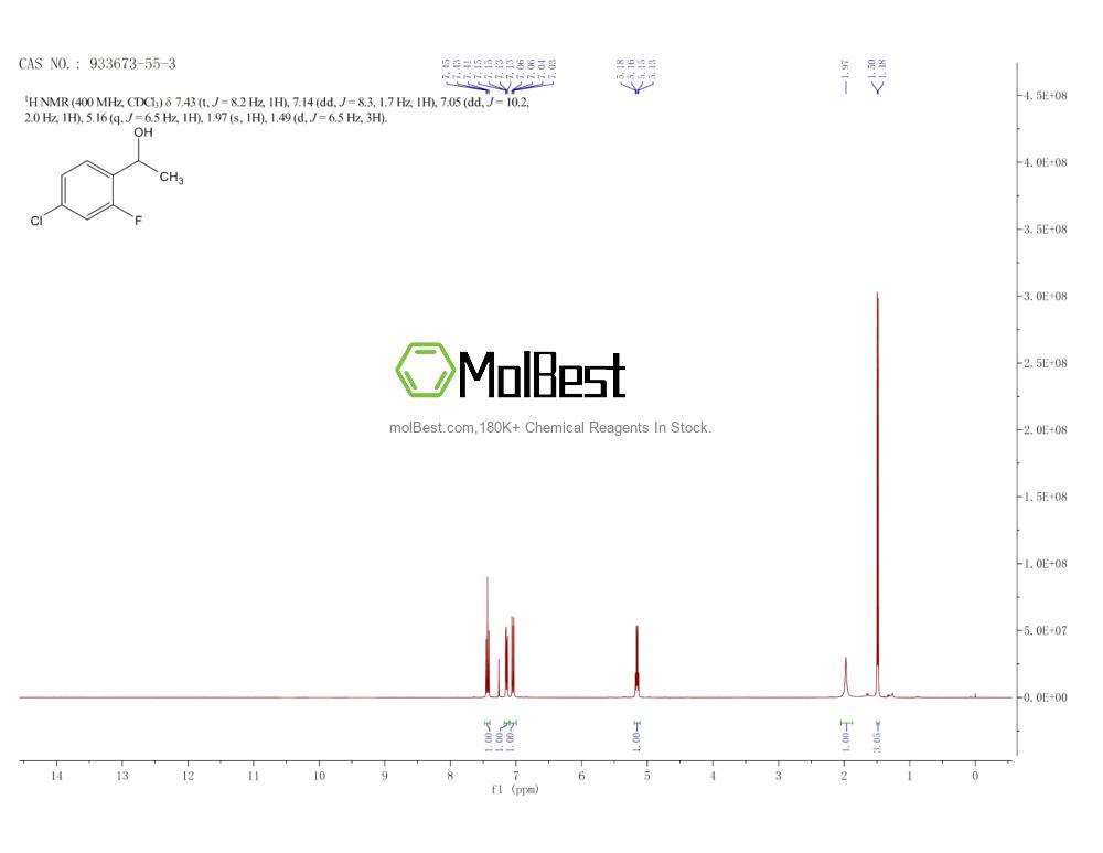 Physical sample testing spectrum (NMR) of 933673-55-3