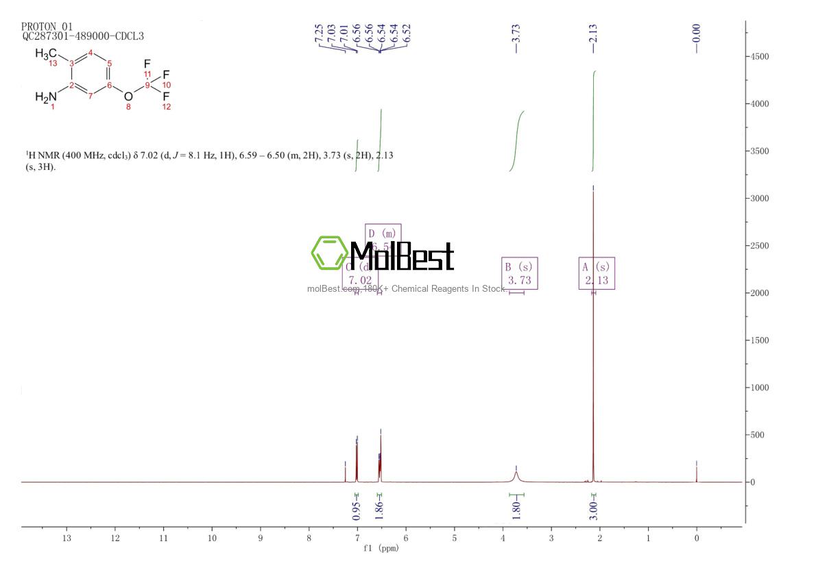 Espectro de teste de amostra física (NMR) de 933674-93-2