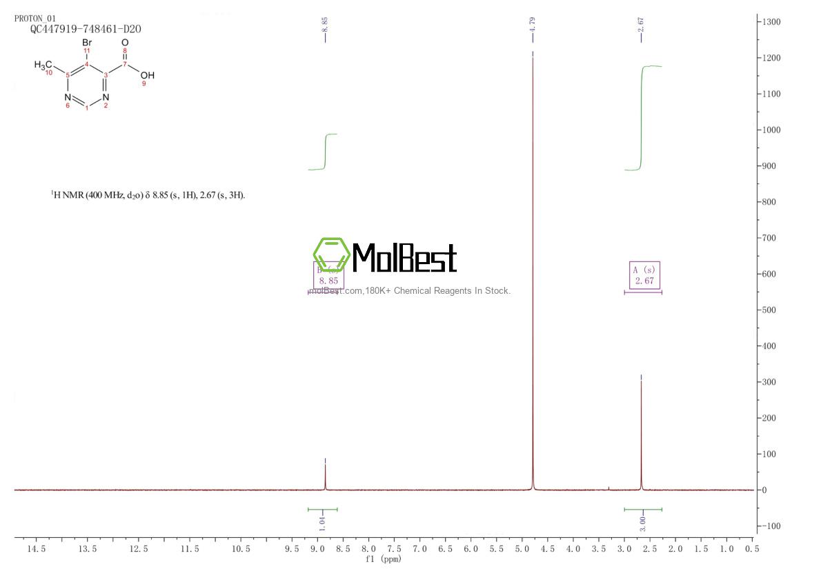 Physical sample testing spectrum (NMR) of 933683-74-0