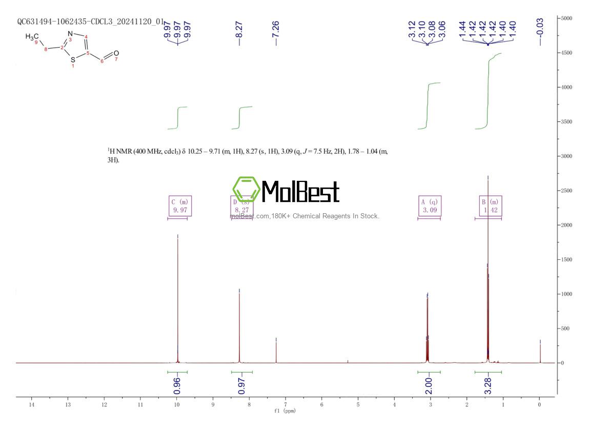 Physical sample testing spectrum (NMR) of 933683-87-5