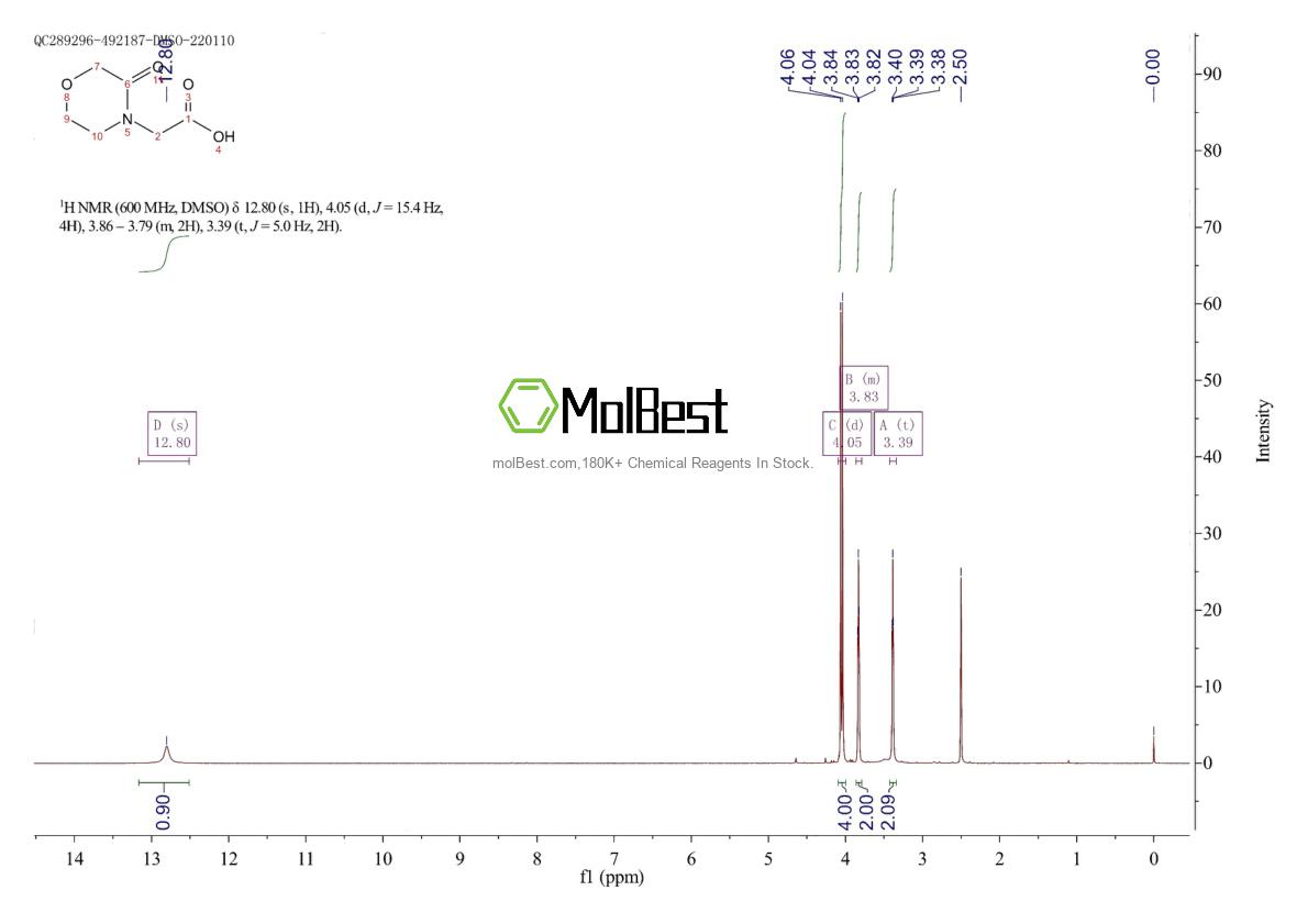 Physical sample testing spectrum (NMR) of 933692-47-8