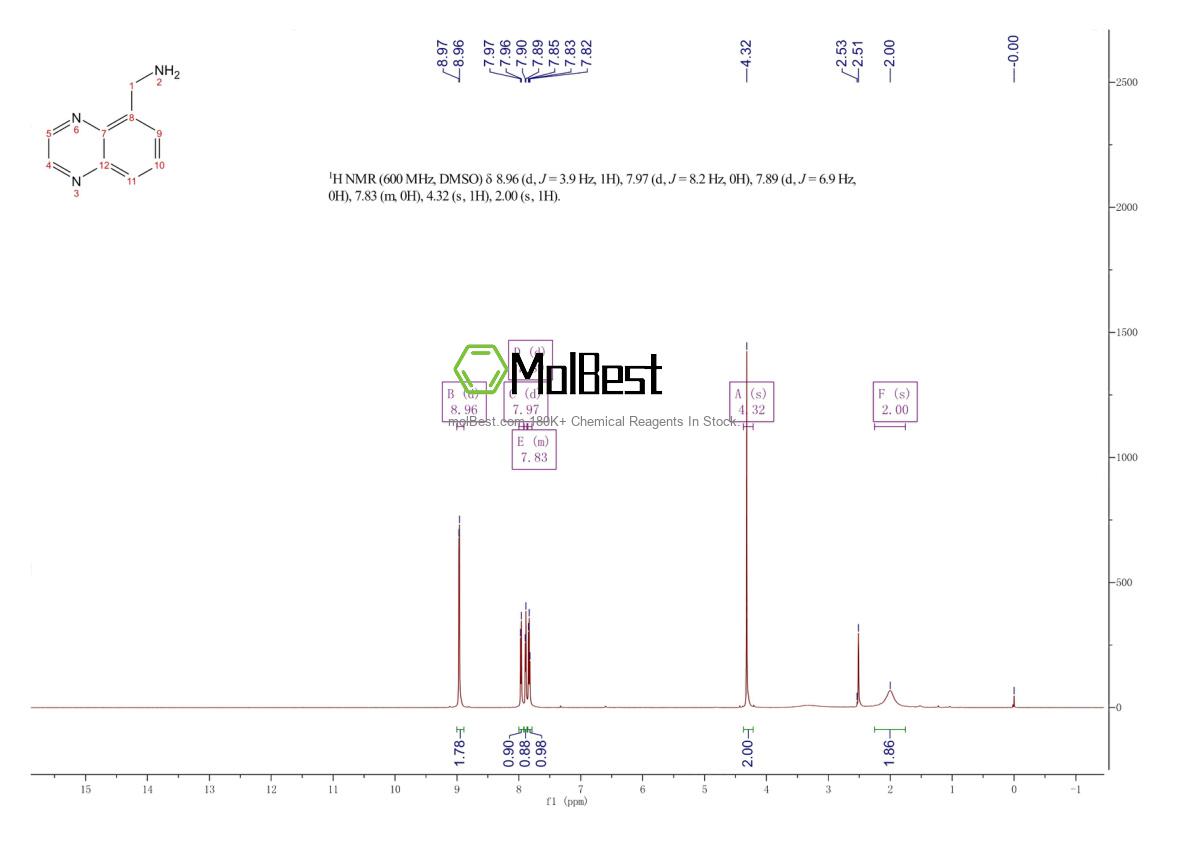 Physical sample testing spectrum (NMR) of 933694-47-4