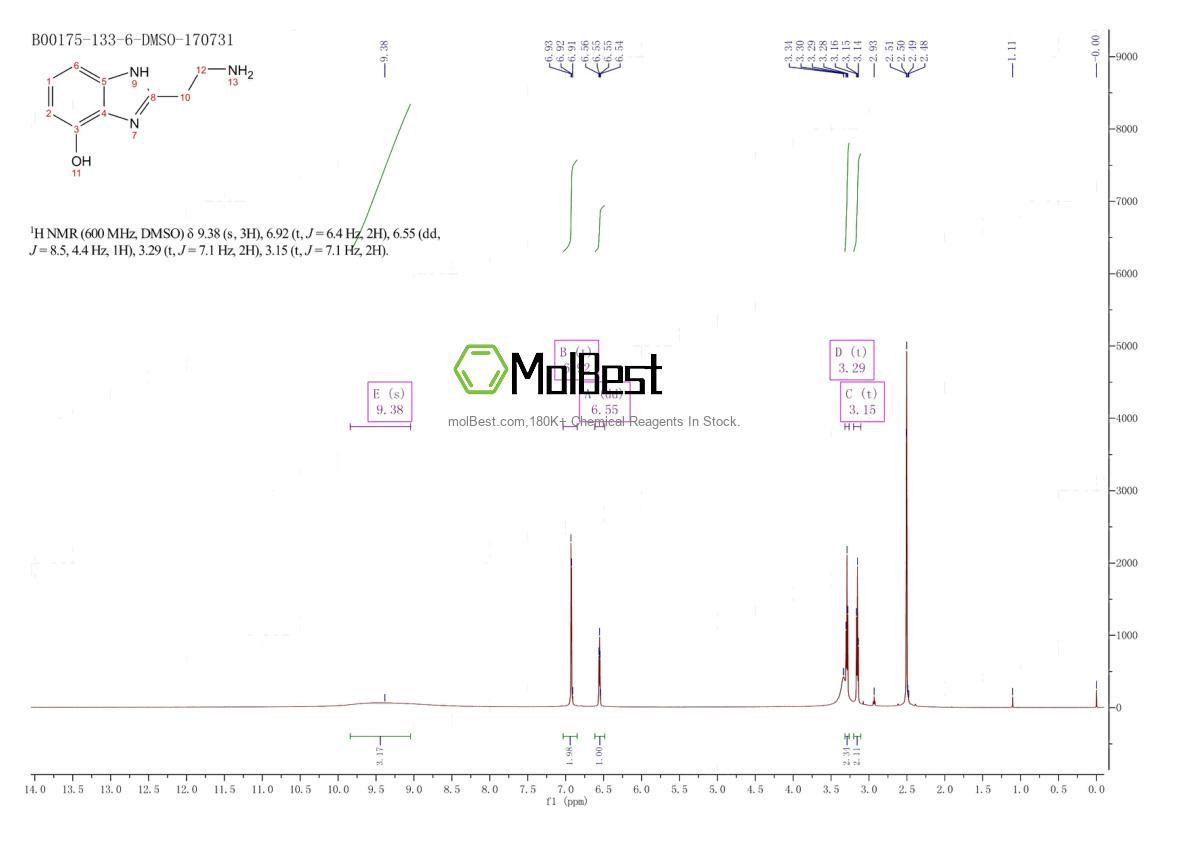 Physical sample testing spectrum (NMR) of 933697-27-9