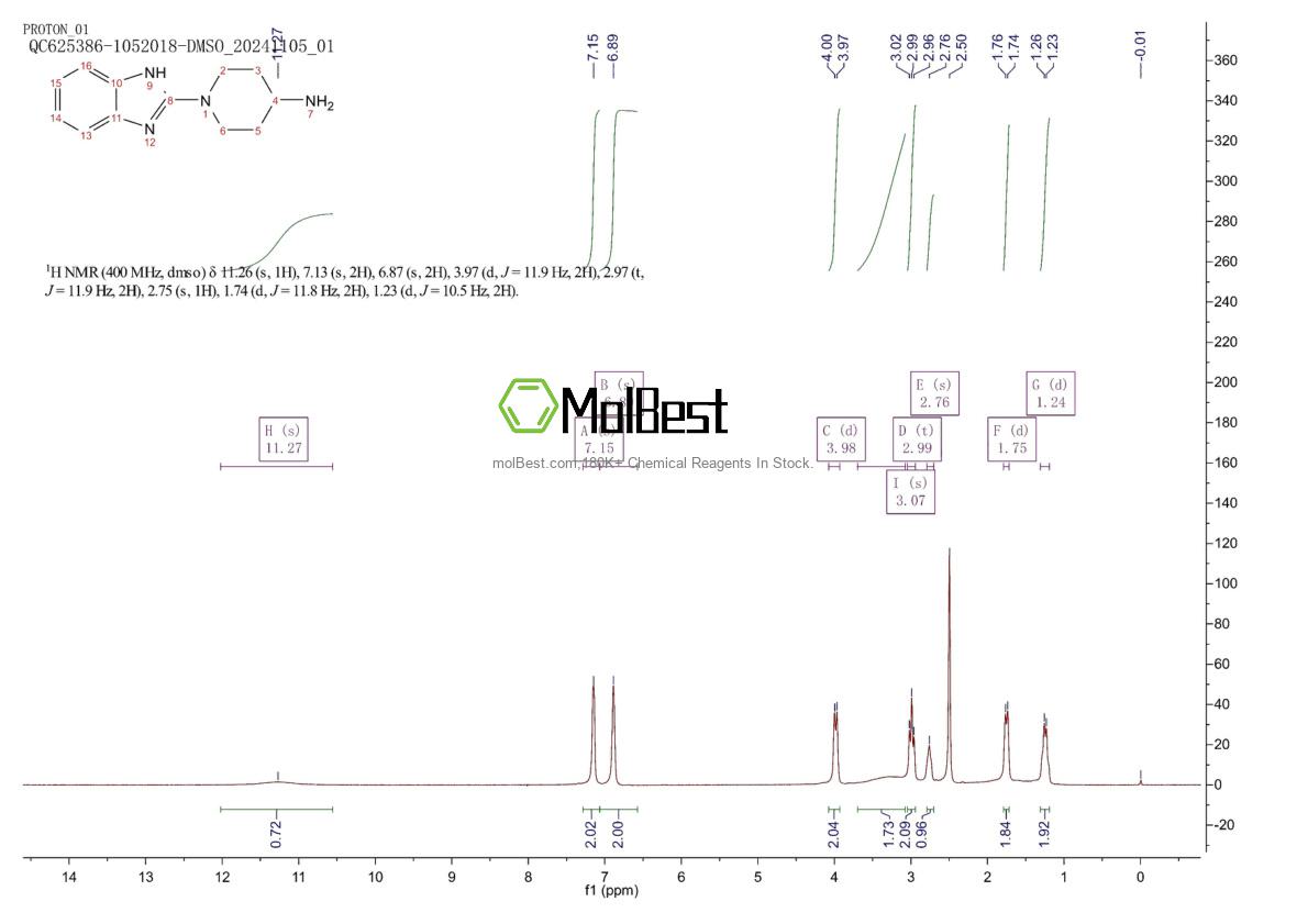 Physical sample testing spectrum (NMR) of 933698-36-3