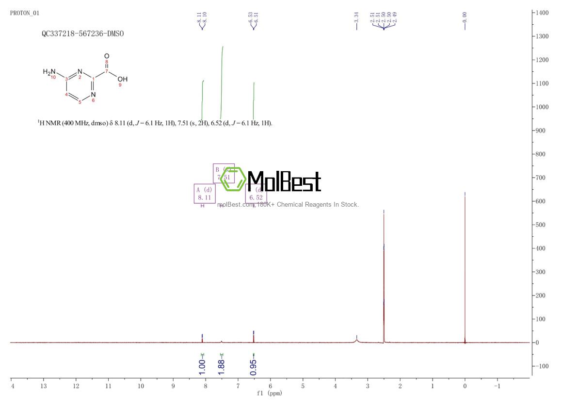 Physical sample testing spectrum (NMR) of 933703-11-8