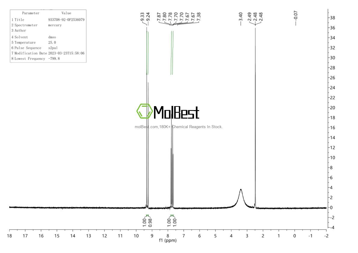 Physical sample testing spectrum (NMR) of 933708-92-0