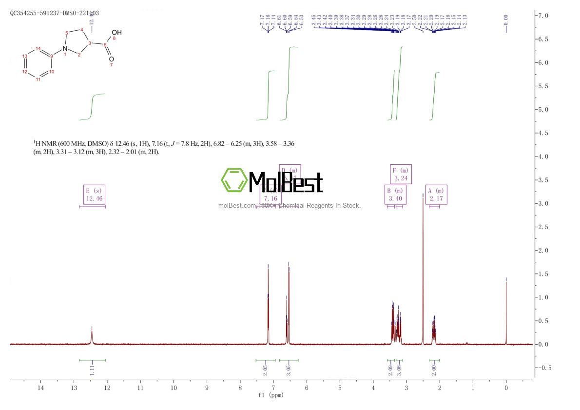 Physical sample testing spectrum (NMR) of 933709-26-3