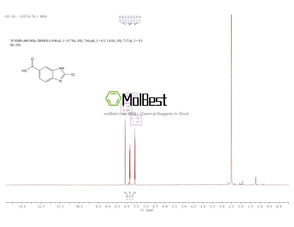 Physical sample testing spectrum (NMR) of 933710-78-2