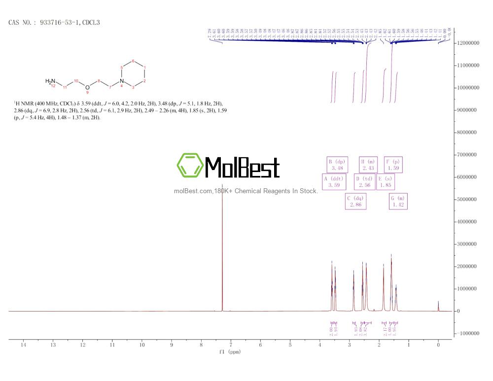 Physical sample testing spectrum (NMR) of 933716-53-1