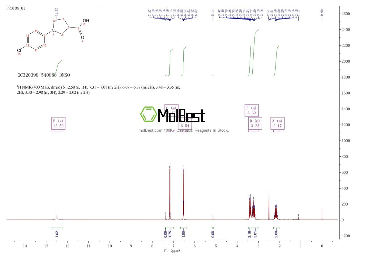 Physical sample testing spectrum (NMR) of 933719-76-7