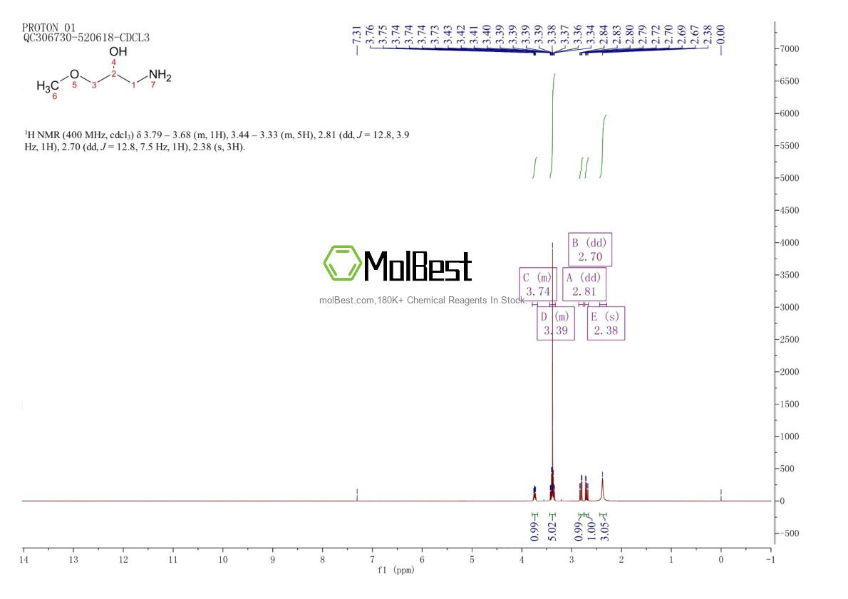 Physical sample testing spectrum (NMR) of 93372-65-7