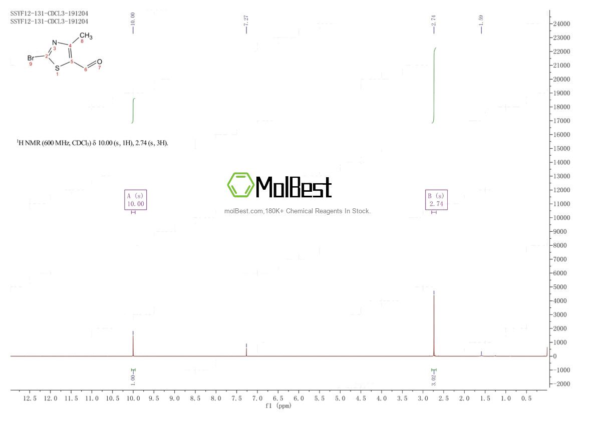 Physical sample testing spectrum (NMR) of 933720-87-7
