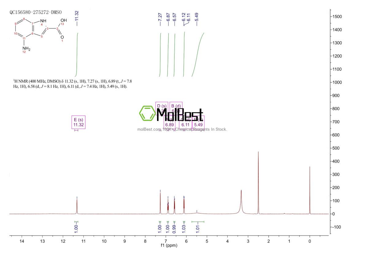 Physical sample testing spectrum (NMR) of 933721-48-3
