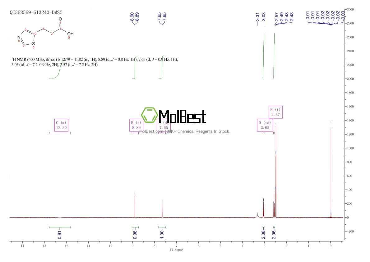 Physical sample testing spectrum (NMR) of 933724-95-9